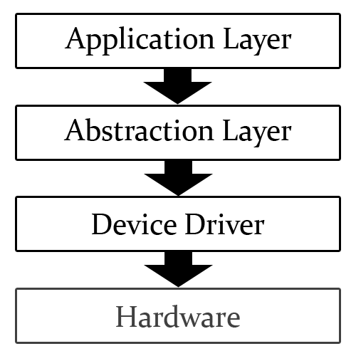 The Software Pipeline.